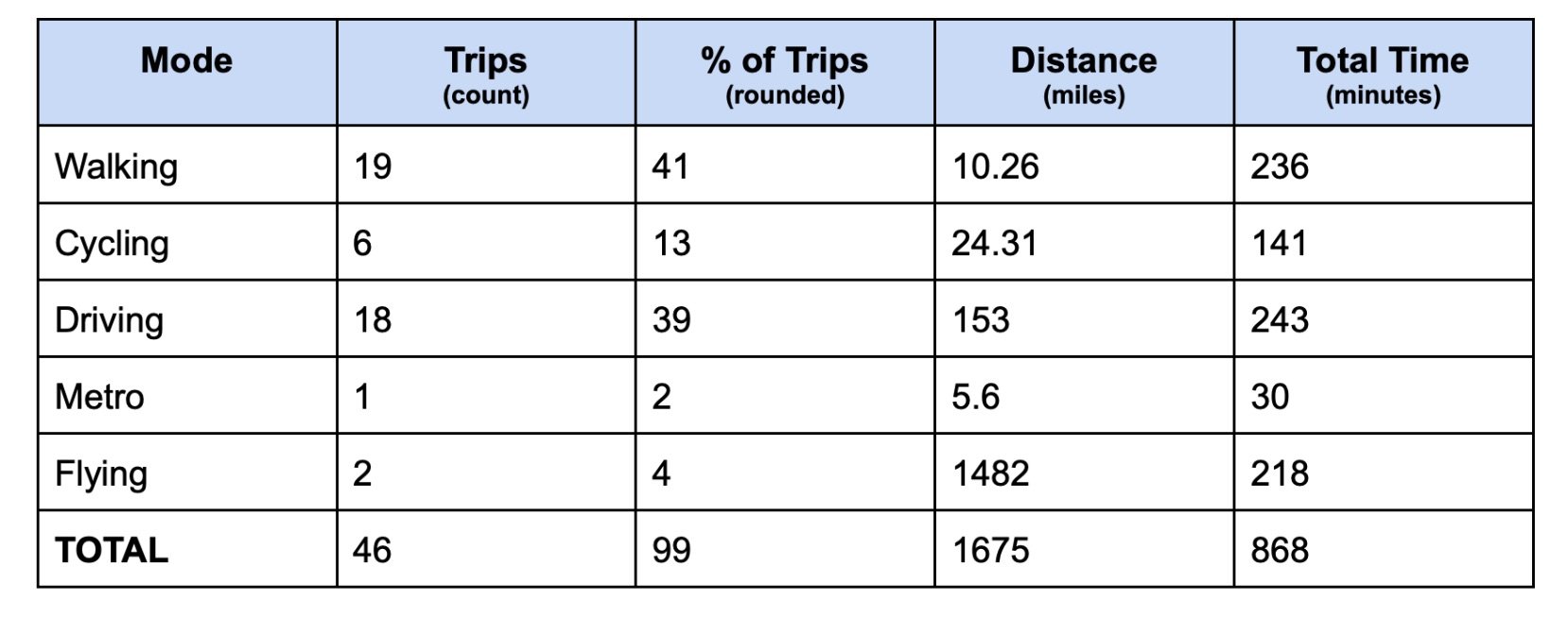 grand totals